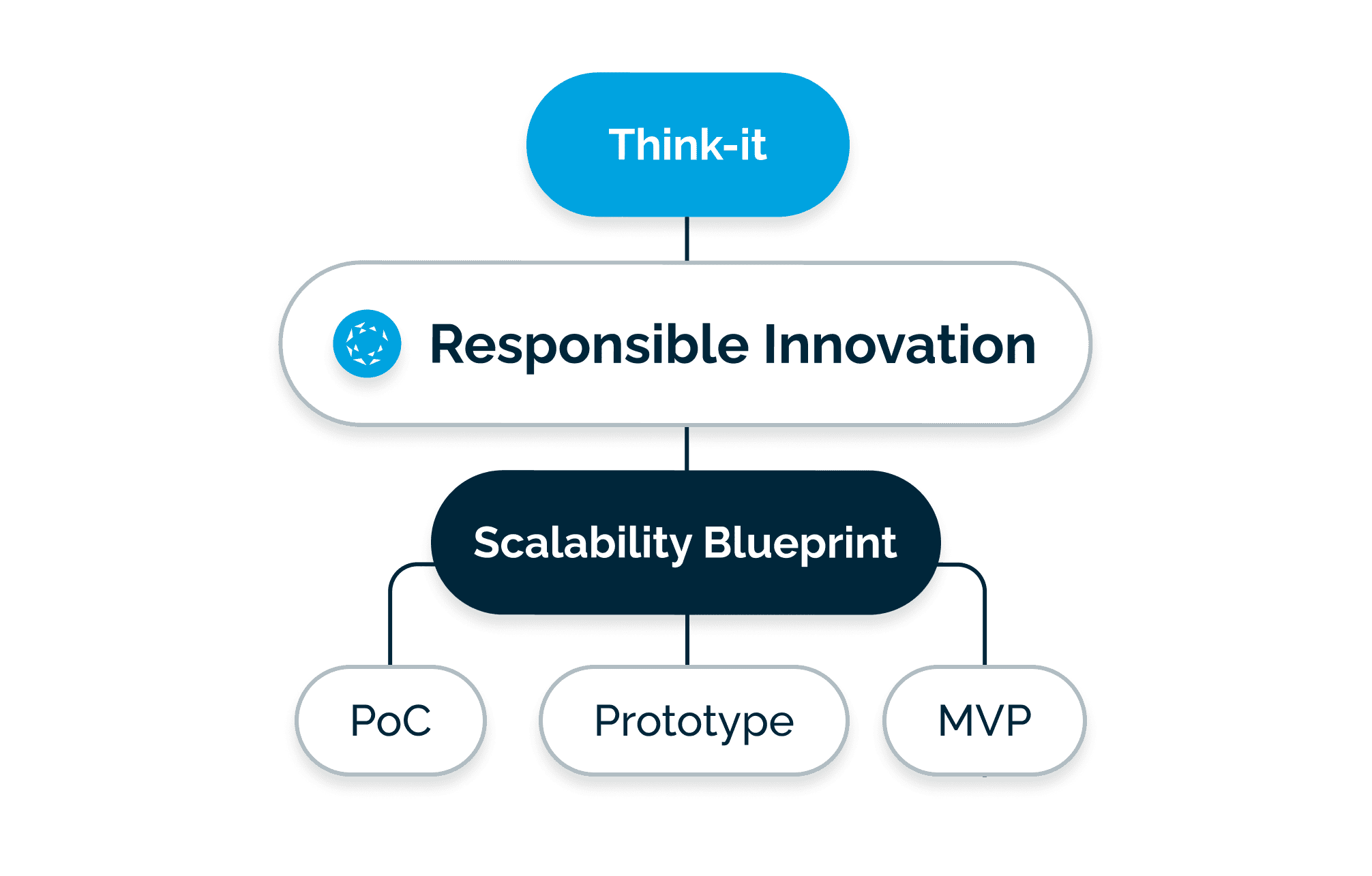 Scalability Blueprint 2